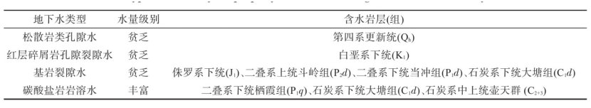 郴州市許家洞地區地熱資源特征及資源量評價(jià)-地大熱能