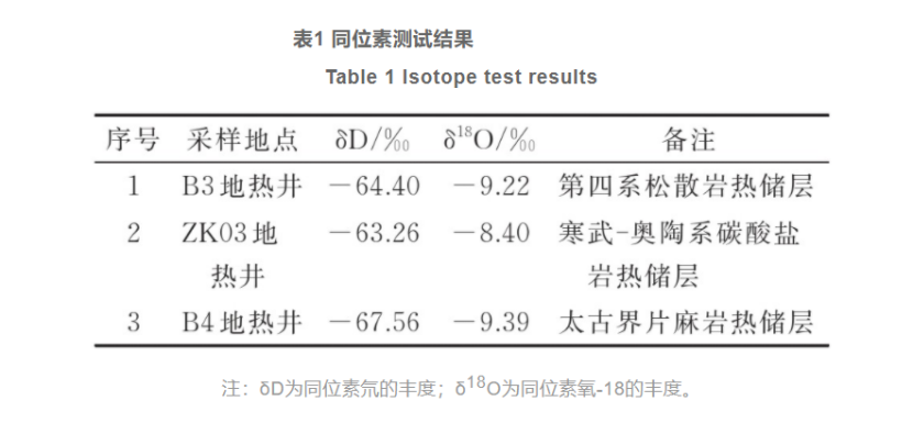 河南濟源五龍口地熱資源特征與產(chǎn)業(yè)化研究-地熱開(kāi)發(fā)利用-地大熱能