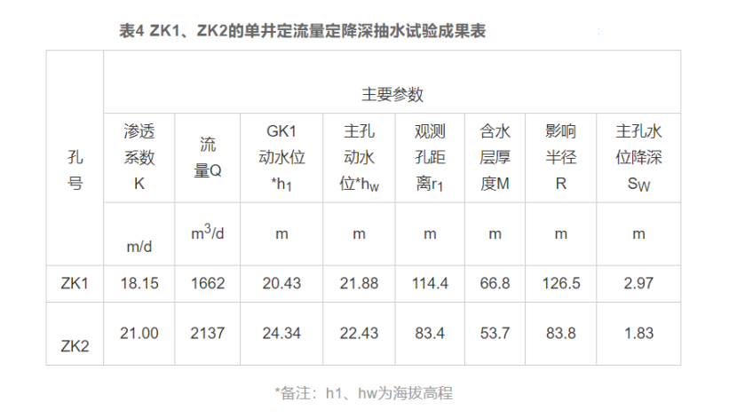 廈門(mén)市同安區東塘地熱水化學(xué)特征和資源量分析評價(jià)-地熱資源開(kāi)發(fā)利用-地大熱能