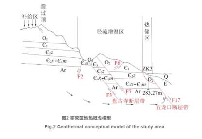 河南濟源五龍口地熱資源特征與產(chǎn)業(yè)化研究-地熱開(kāi)發(fā)利用-地大熱能