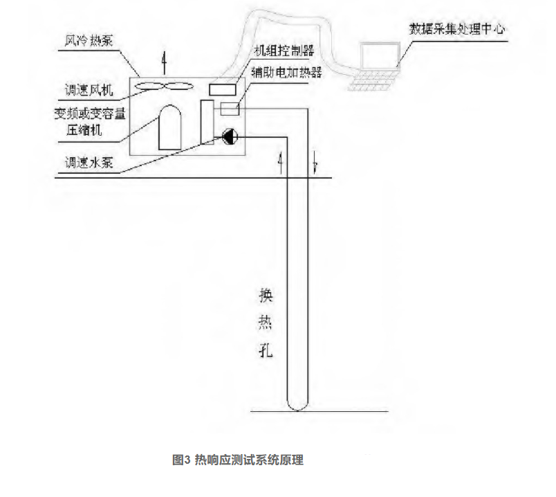 馬鞍山市博望區的淺層地熱能開(kāi)發(fā)利用及影響研究-地大熱能