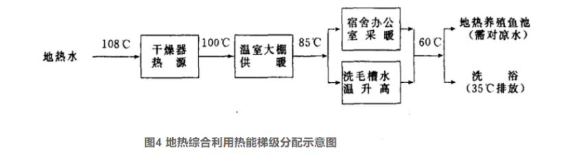 地熱干燥技術(shù)的開(kāi)發(fā)和應用-地熱綜合開(kāi)發(fā)利用-地熱梯級利用-地大熱能