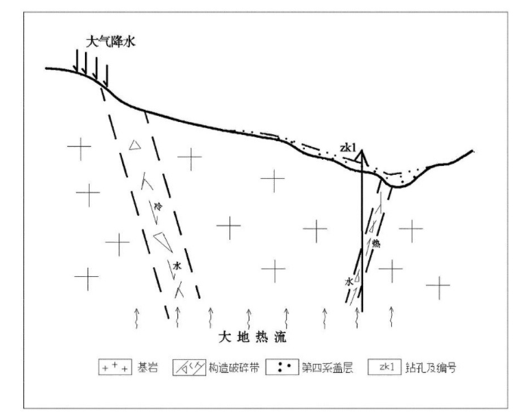 威海市劉公島地熱資源分布規律-地熱開(kāi)發(fā)利用-地大熱能