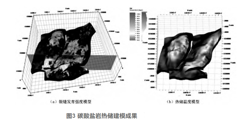 剖析！地熱資源勘探開(kāi)發(fā)技術(shù)與發(fā)展方向-地大熱能