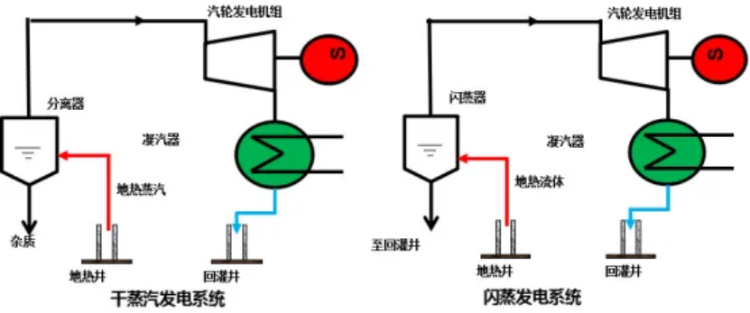 地熱能作為未來(lái)能源 在踐行“雙碳”目標中發(fā)揮重大作用-地大熱能