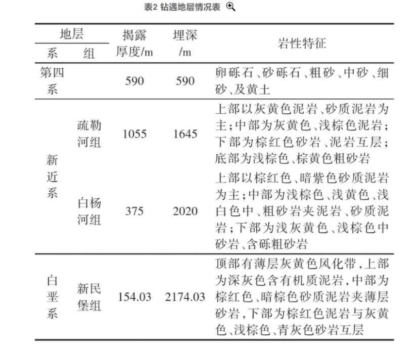 張掖市某地熱資源勘查井鉆探施工技術(shù)研究-地大熱能