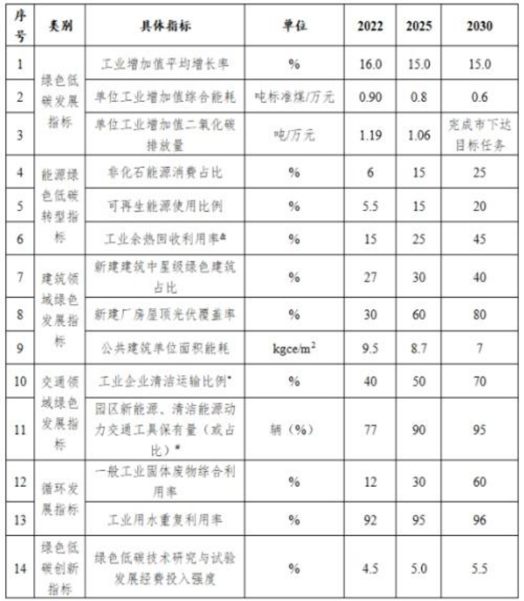 山西長(cháng)治市: 因地制宜推進(jìn)地熱能等可再生能源在園區建筑中的應用-地大熱能