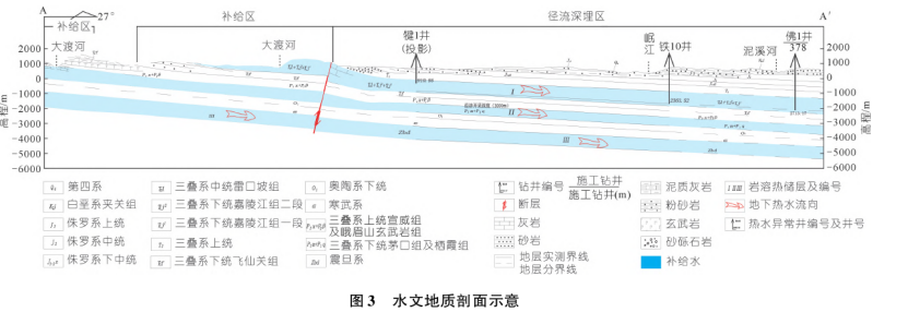 樂(lè )山大佛景區區域地熱資源開(kāi)發(fā)遠景分析-地大熱能