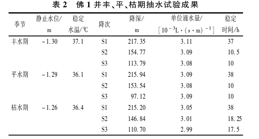 樂(lè )山大佛景區區域地熱資源開(kāi)發(fā)遠景分析-地大熱能