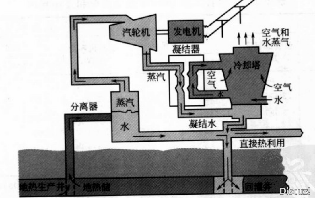 地熱發(fā)電系統